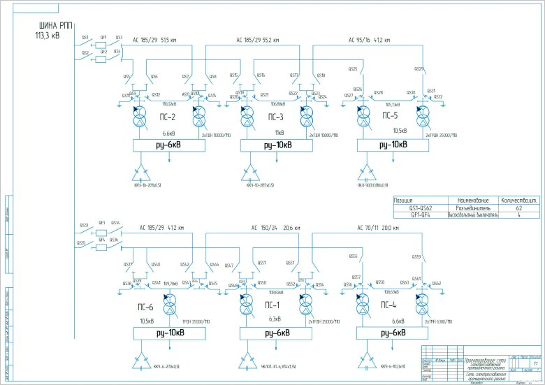 Схема электроснабжения электромеханического цеха