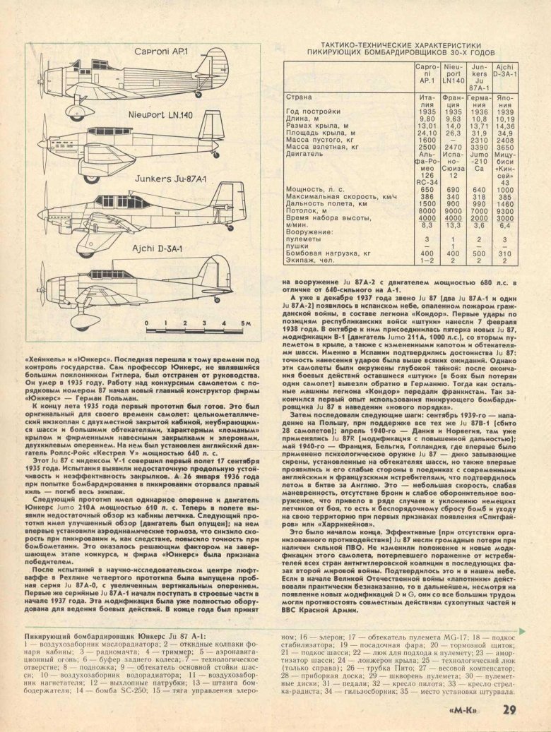 Моделист конструктор архив журналов