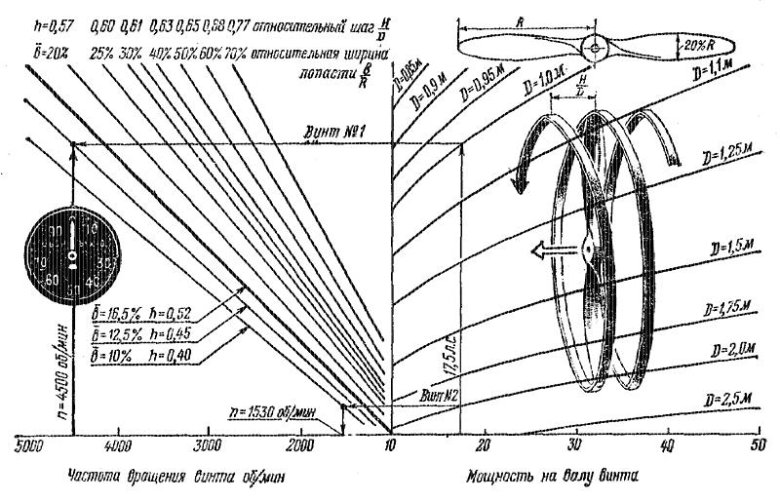 Формула тяги воздушного винта самолёта