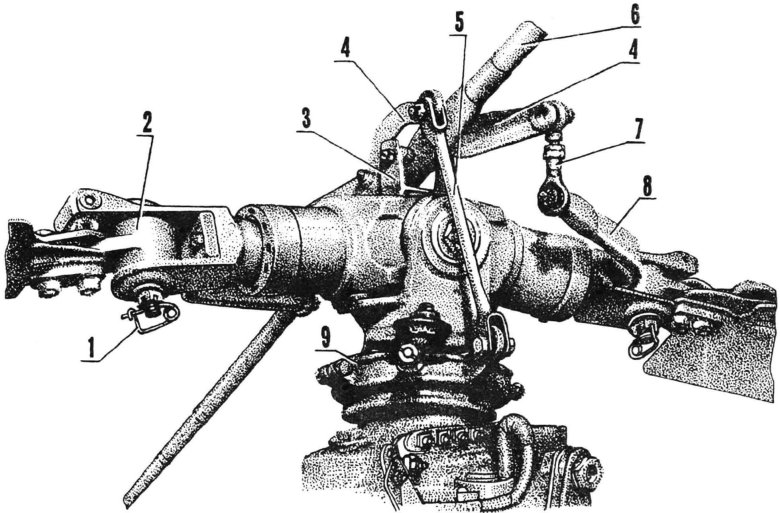 Автомат перекоса вертолета