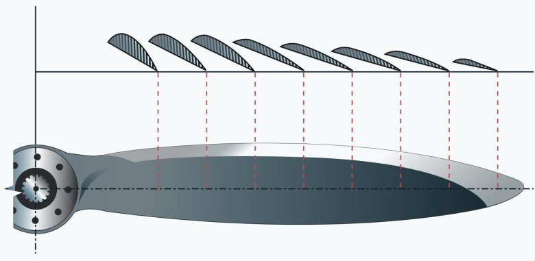 Аэродинамическая крутка лопасти несущего винта