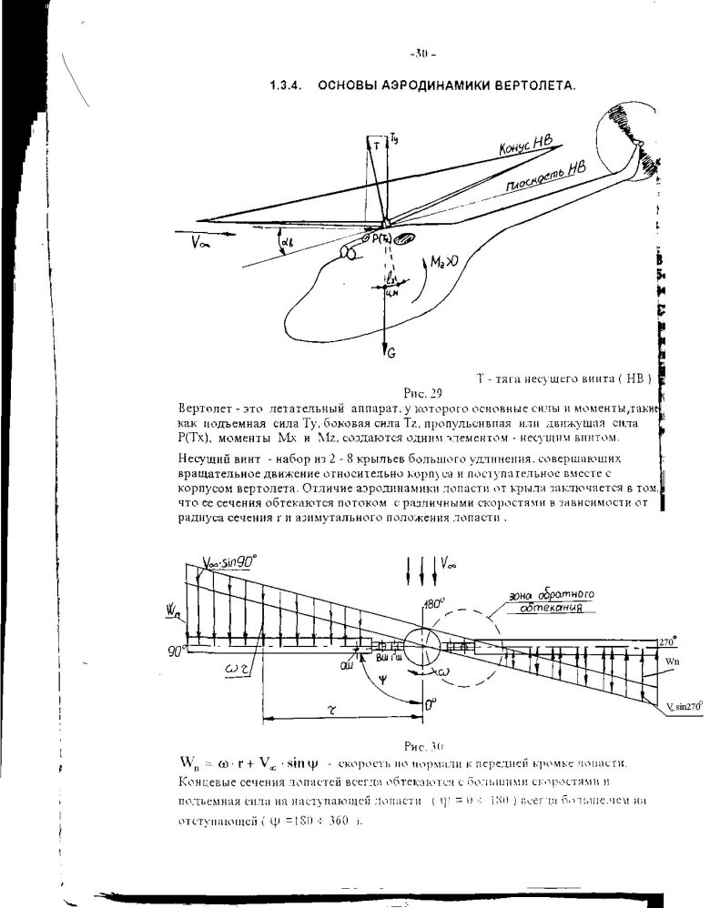 Подъемная сила вертолета