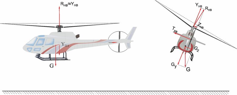 Аэродинамика несущего винта вертолета