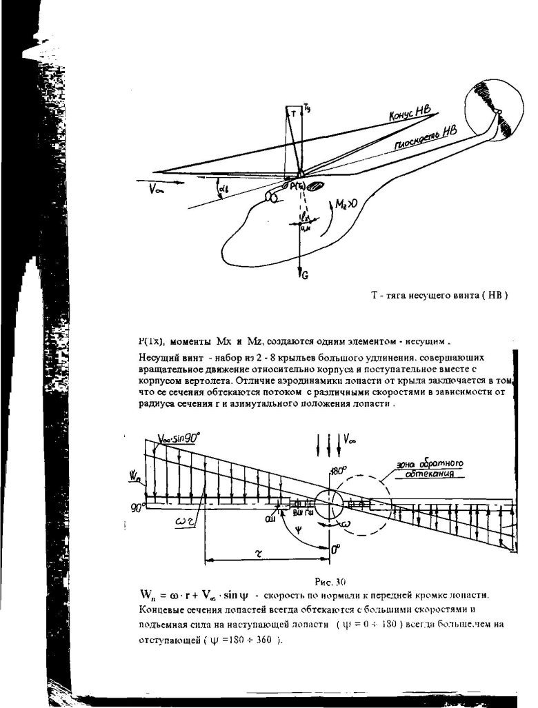 Подъемная сила вертолета