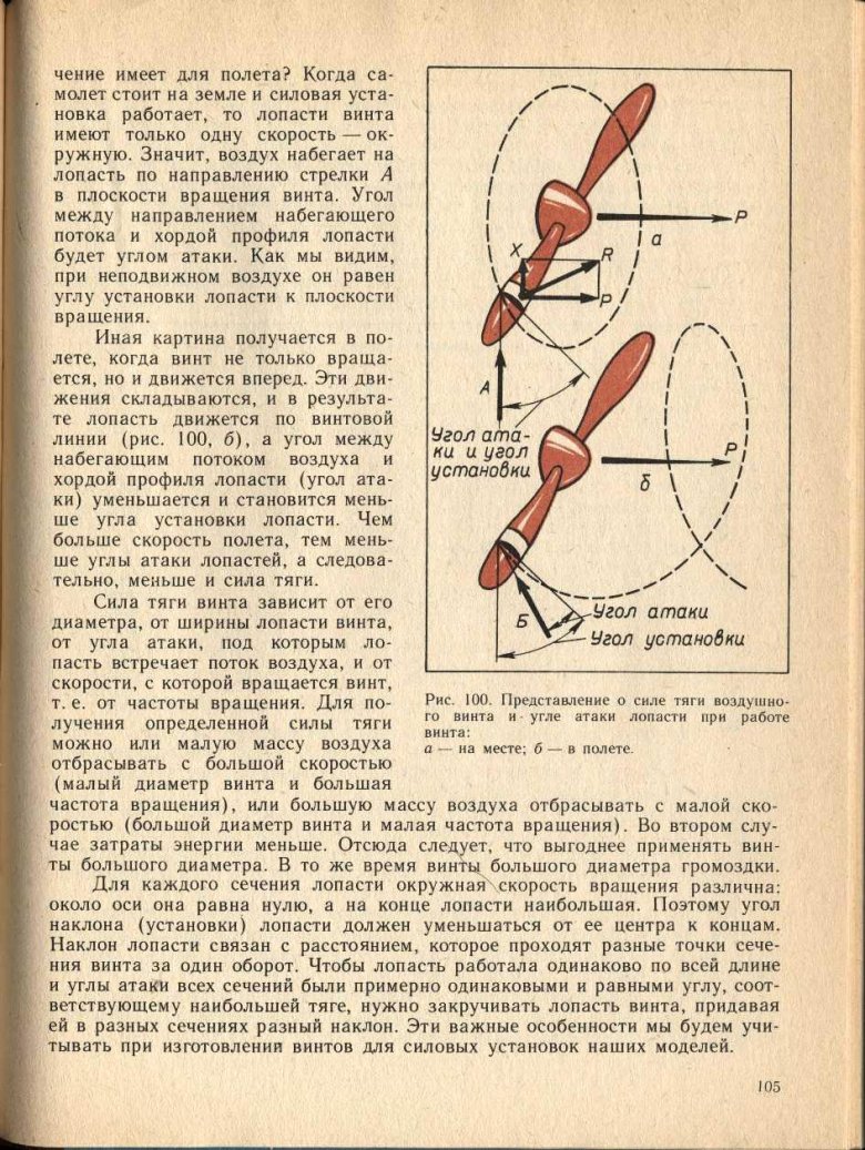 Угол атаки лопасти винта