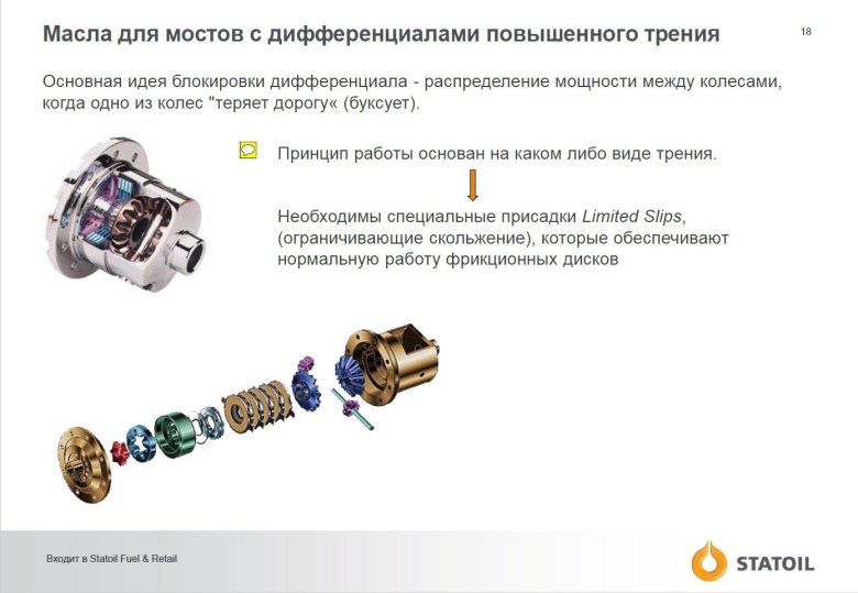 Дифференциал повышенного трения