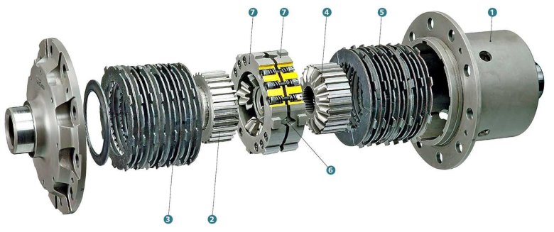 Дифференциал повышенного трения lsd