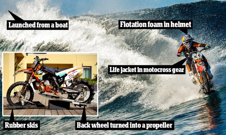 Мотокросс через всю жизнь