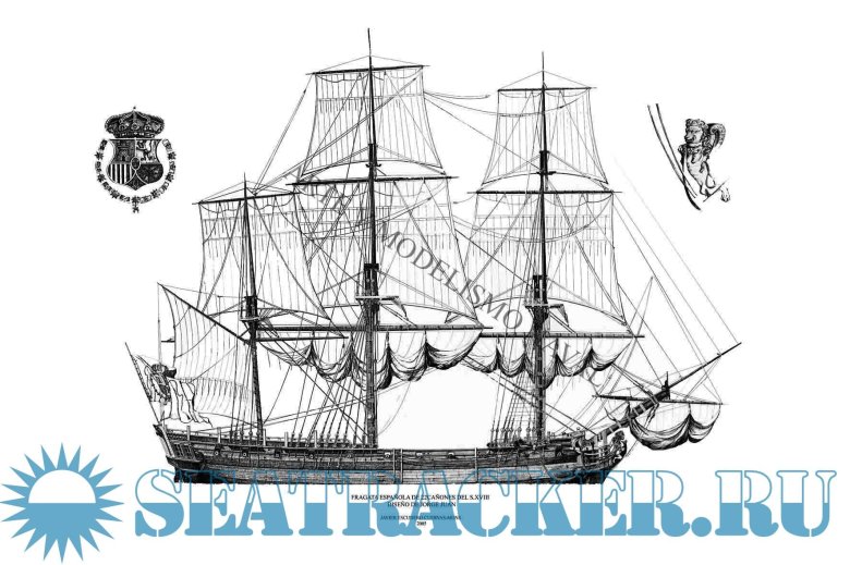 Фрегат 18 века