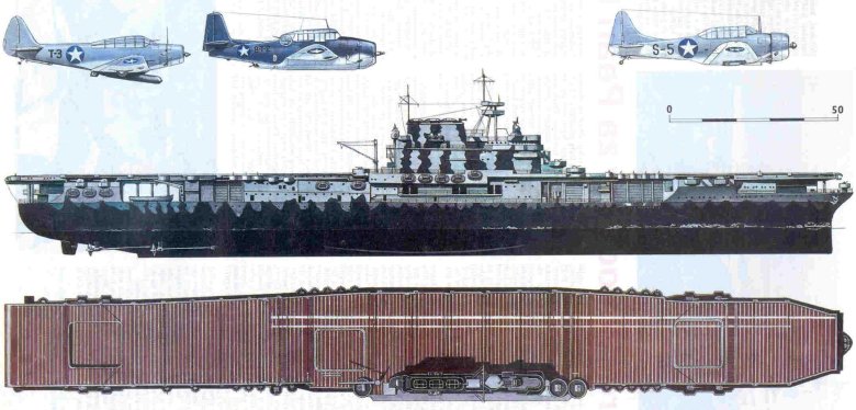 Авианосцы второй мировой войны