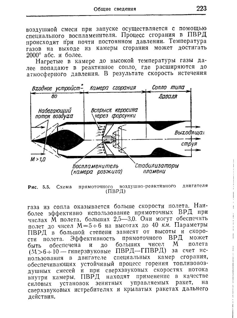Гиперзвуковой прямоточный воздушно-реактивный двигатель гпврд