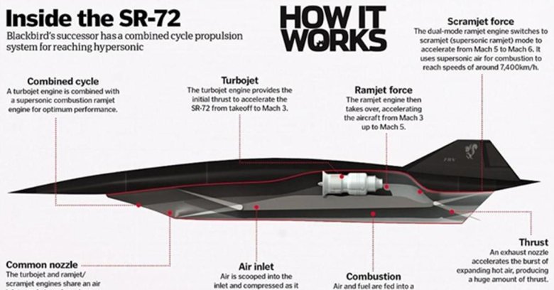 Самолёт локхед мартин sr72