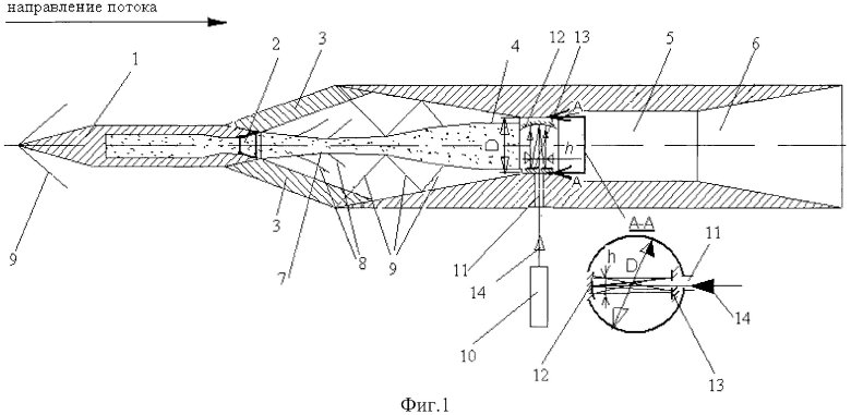 Пульсирующие воздушно-реактивные двигатели (пуврд)