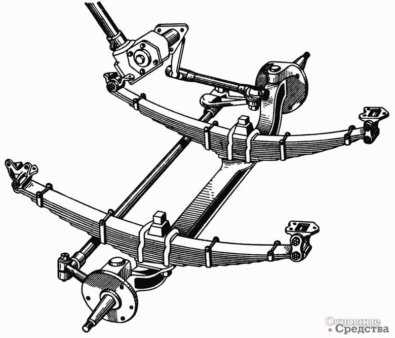 Рессорная подвеска автомобиля