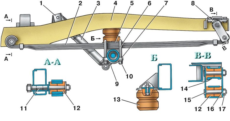 Задняя подвеска уаз 3151
