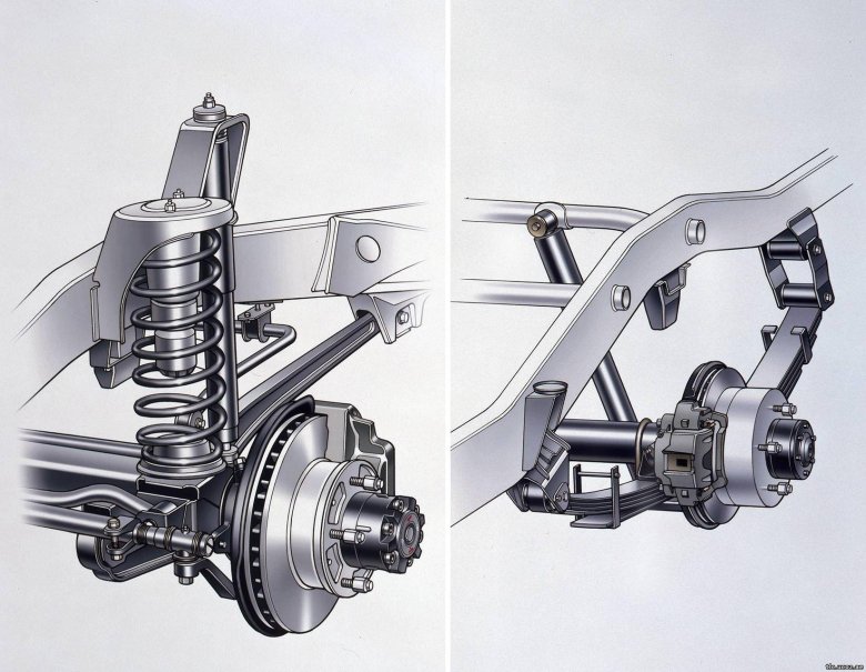 Зависимая рессорная подвеска