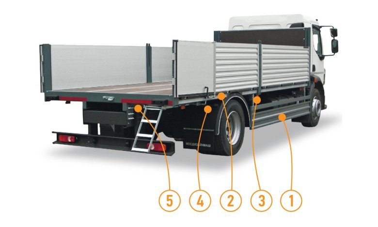 Грузовой автомобиль с бортовой платформой