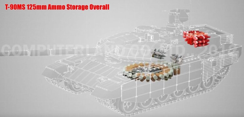 Т90м автомат заряжания