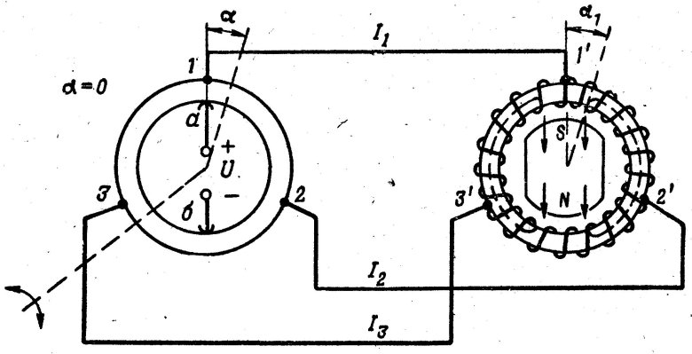 Схема обмоток статора двигателя постоянного тока