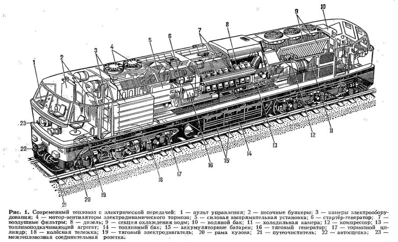 Устройство тепловоза 2тэ116
