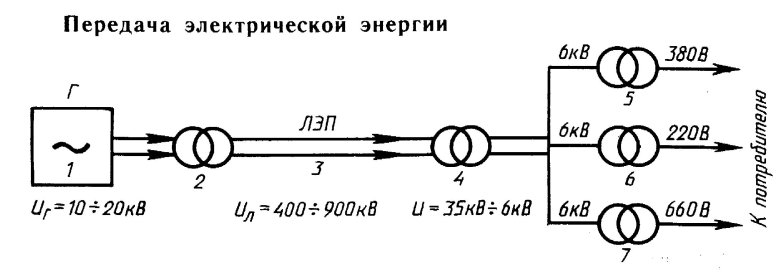 Структурная схема передачи электроэнергии