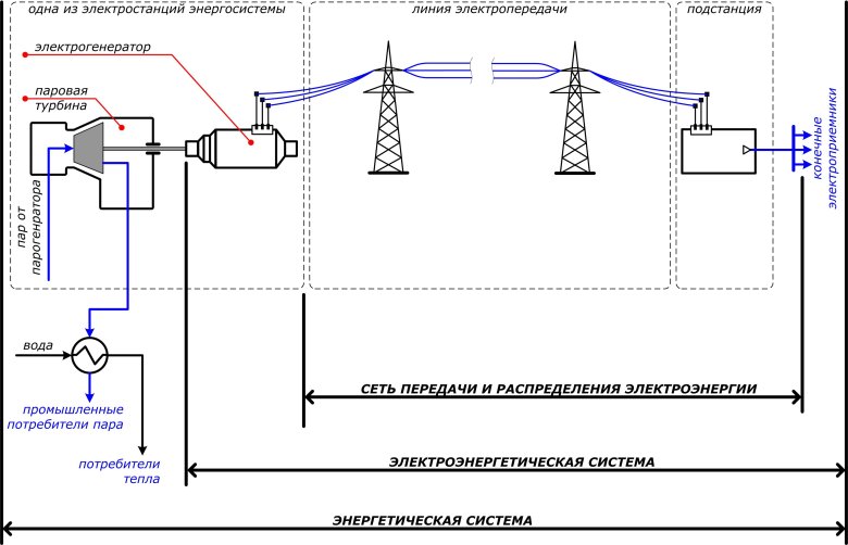 Схема подключения резервного источника электроснабжения