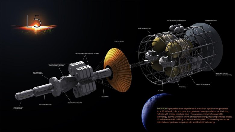 Ядерный двигатель для космических кораблей