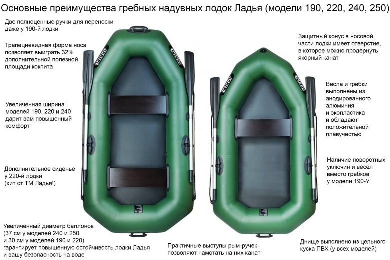 Лодка пвх гребная 260 барк