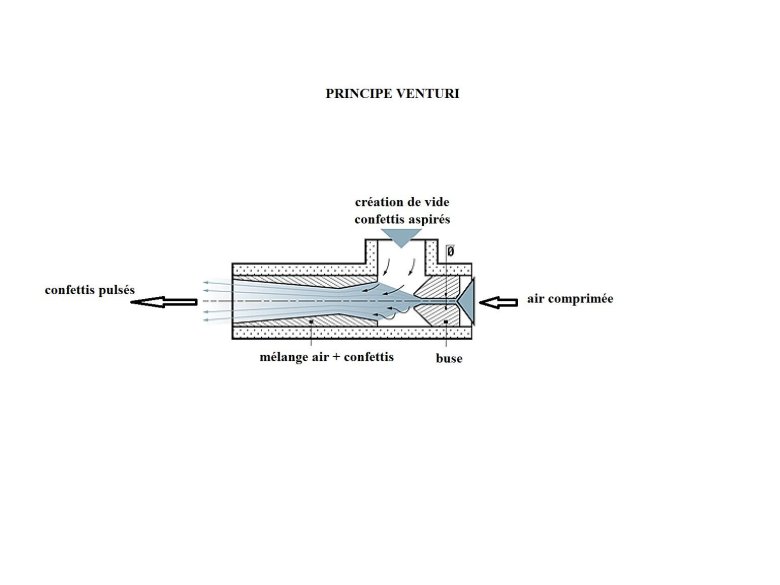 Вакуумный струйный эжектор