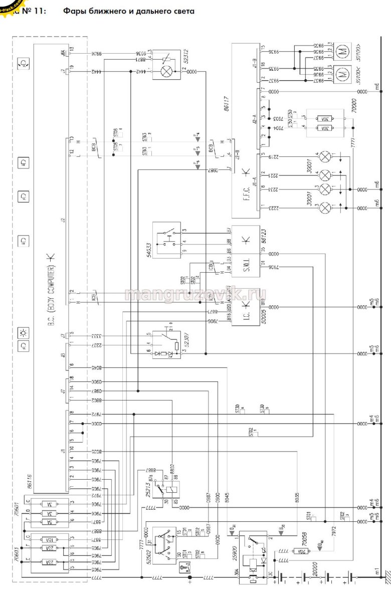 Электросхемы iveco stralis