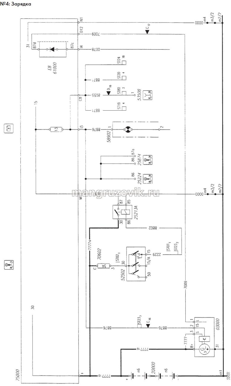 Ивеко 380 схема габаритных огней