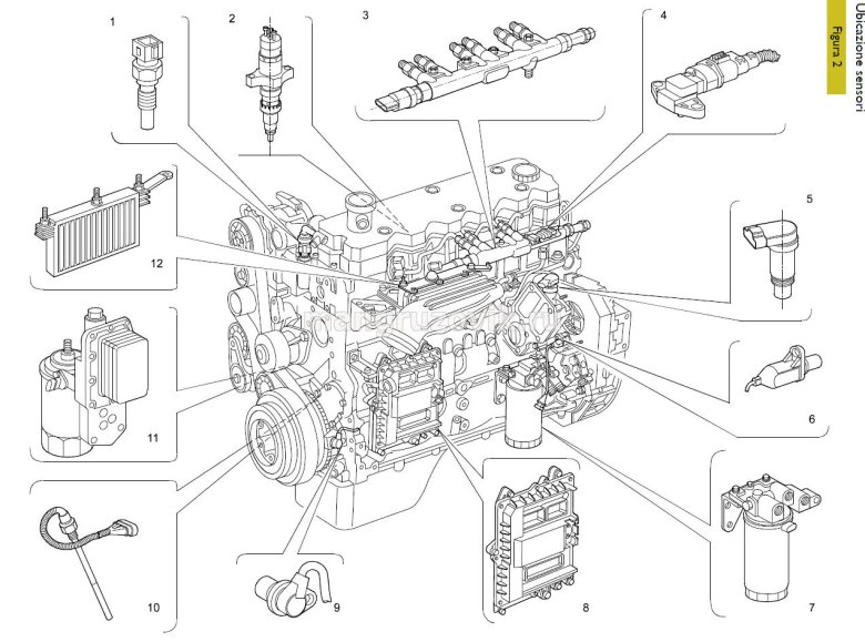 Ивеко еврокарго схема двс евро-2
