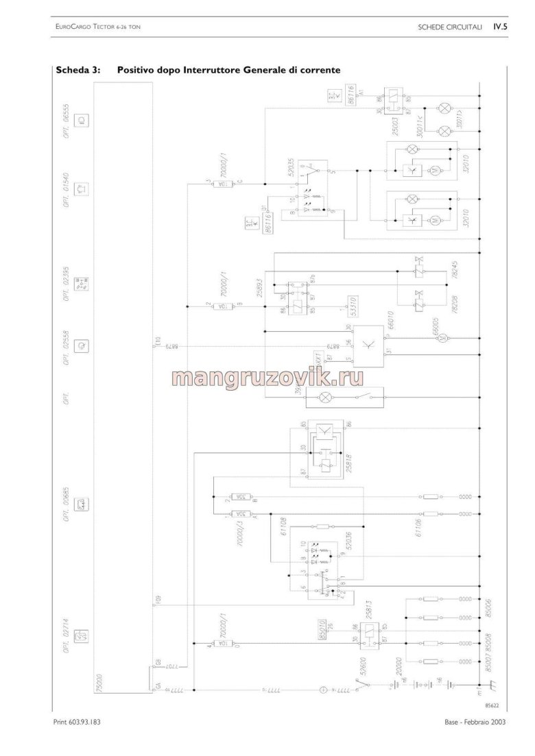 Схема проводки ивеко стралис