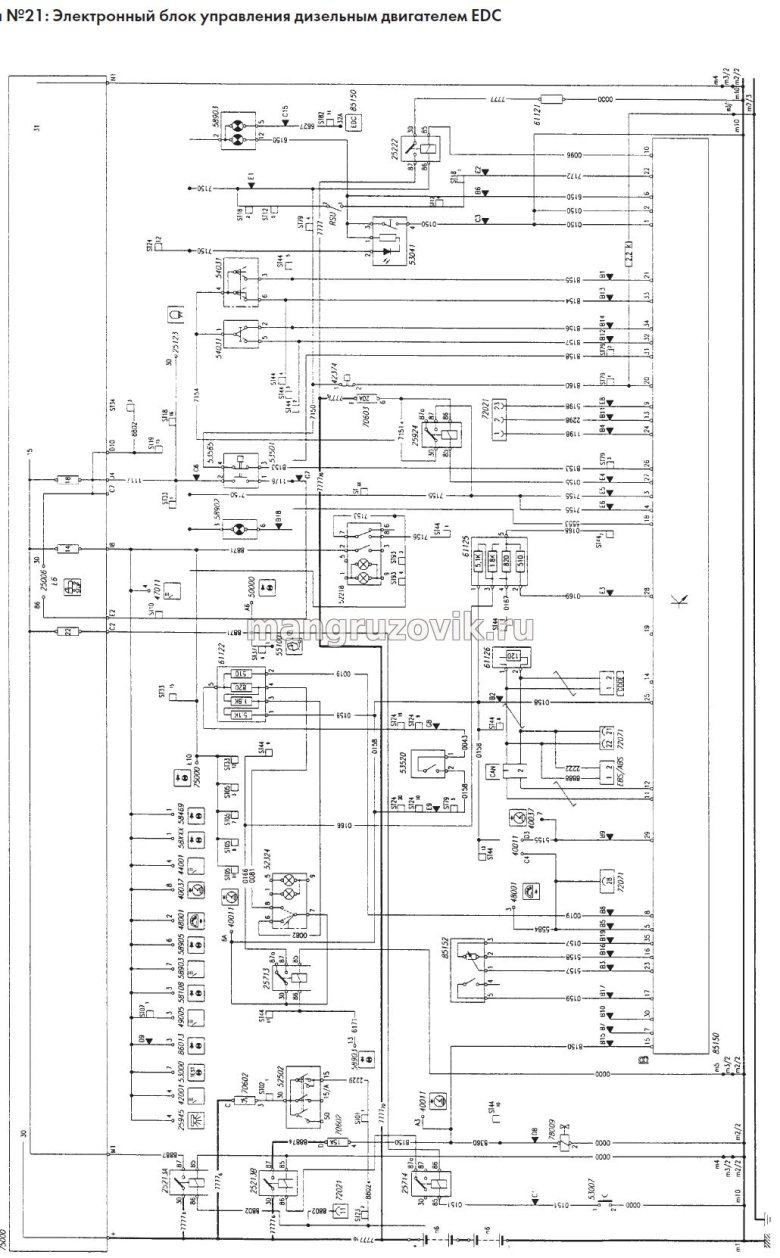 Iveco схема управления двигателем