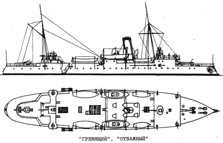 Канонерская лодка сивуч 1904