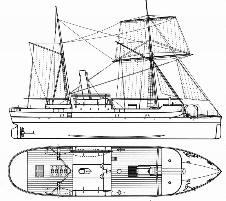 Канонерские лодки 19 века