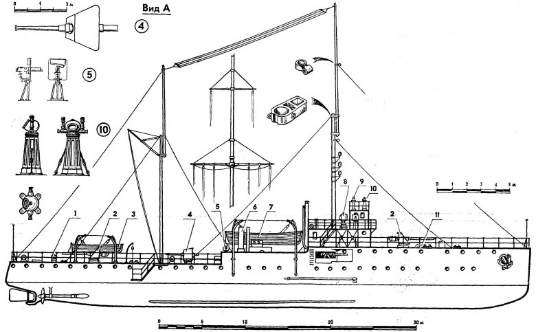 Канонерская лодка типа карс