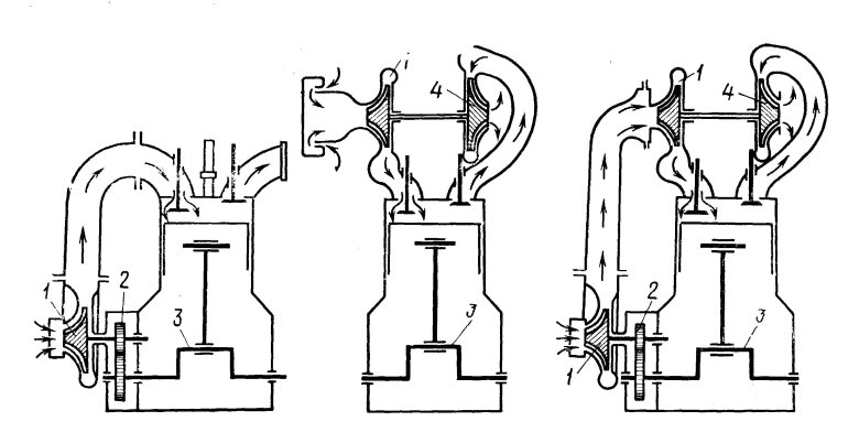 Турбонаддув в дизельном двигателе схема