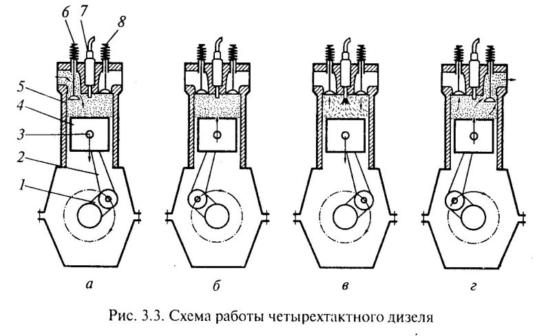 Схема четырехтактного карбюраторного двигателя