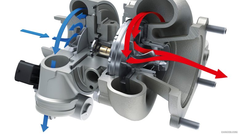 Устройство турбины дизельного двигателя