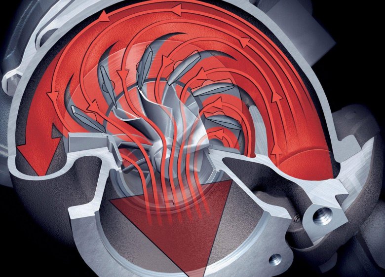 Турбина с изменяемой геометрией