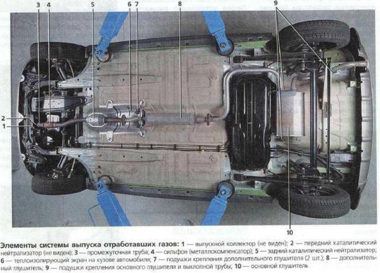 Daewoo matiz система выхлопных газов