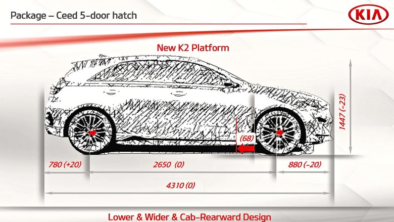 Kia ceed sw габариты 2020