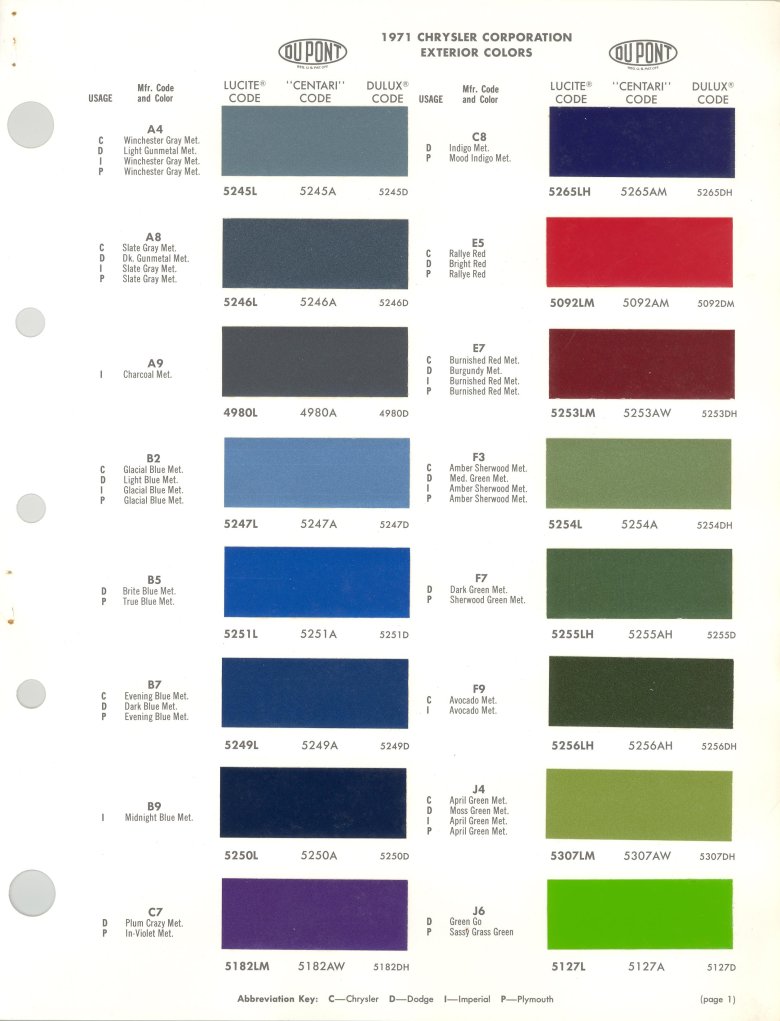 Код краски dodge caliber