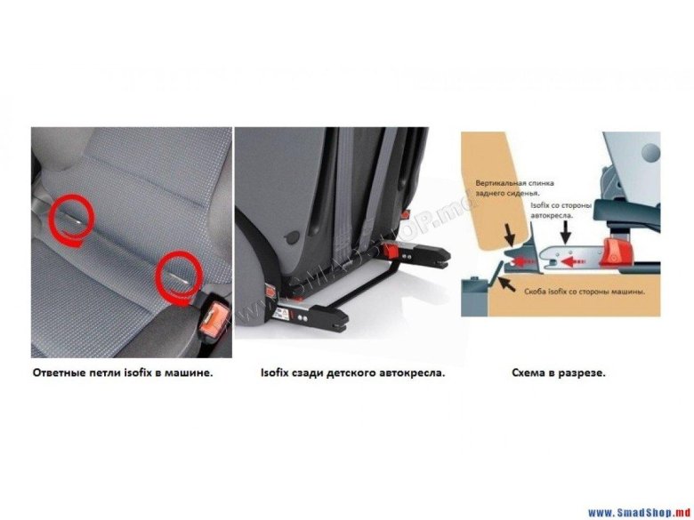 Система изофикс автокресло