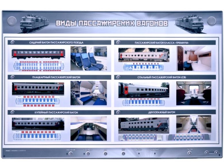 Классификация пассажирских вагонов