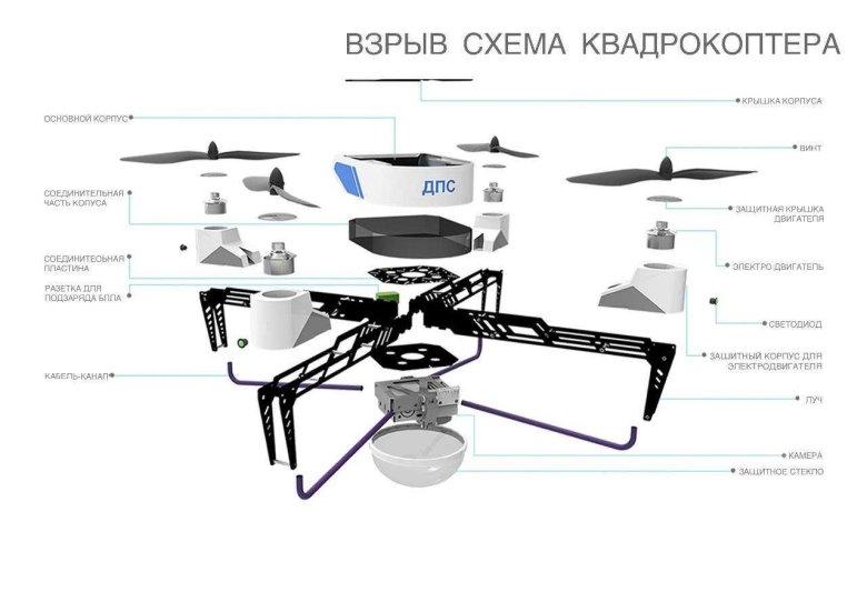 Dji mini-2 схема дрона