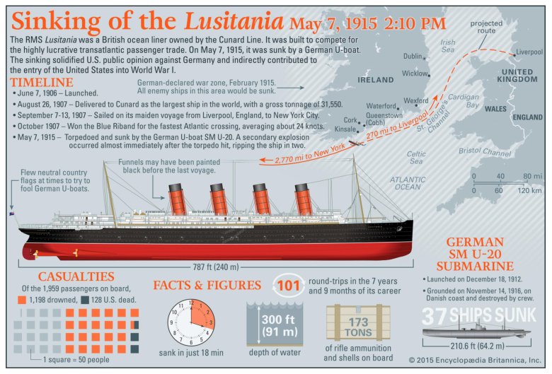 Олимпик титаник британик лузитания