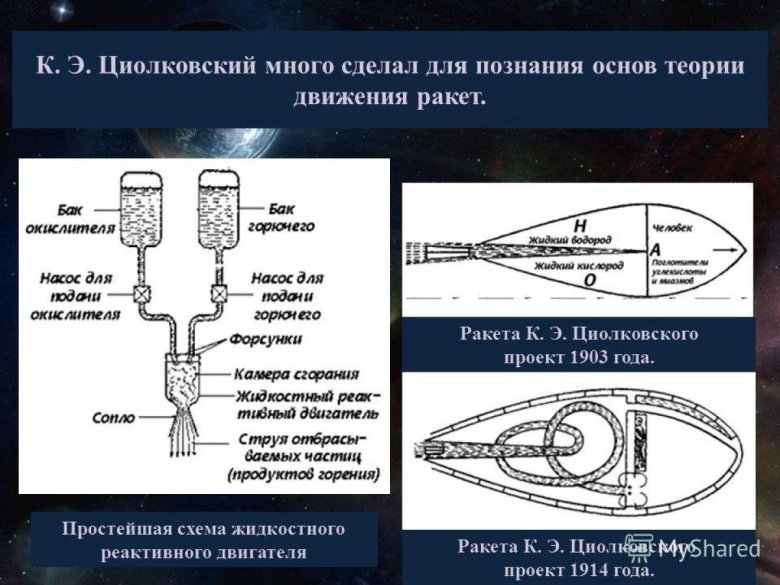 Теория движения ракет циолковского