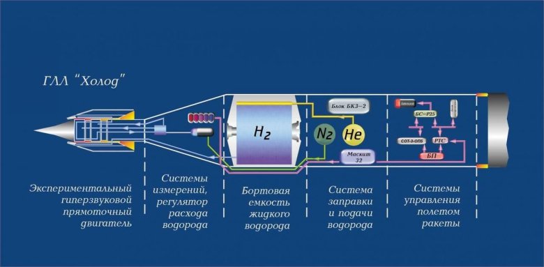 Sabre - гибридный воздушно-реактивный/ракетный двигатель